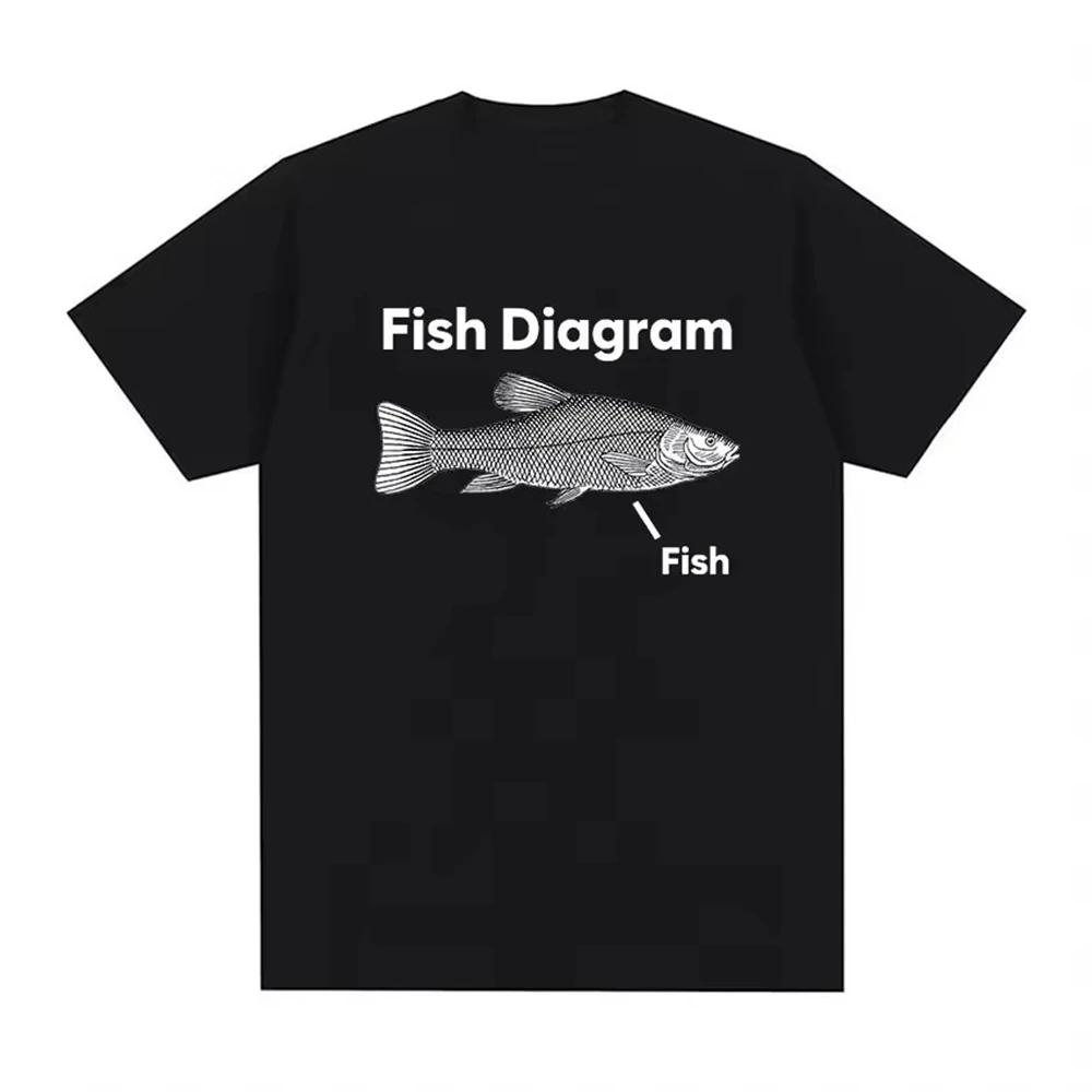 Funny Fish Diagram Meme Graphic Men Clothing Tee Shirt Homme Fashion Harajuku Kawaii T-shirt Women's Y2K Clothing