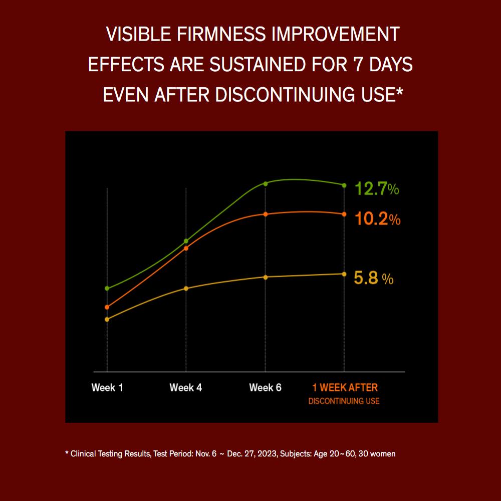 Sulwhasoo Concentrated Ginseng Rejuvenating Cream Rich 30ml