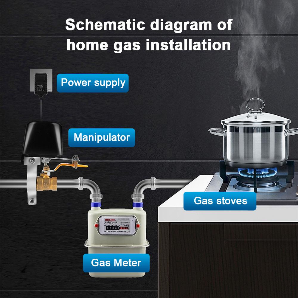 1/2" 3/4" 1" Inteligentny zawór gazowy Tuya WIFI Timer odcinający wodę ogrodową Kontroler nawadniania z czujnikiem wody/gazu Alexa Google