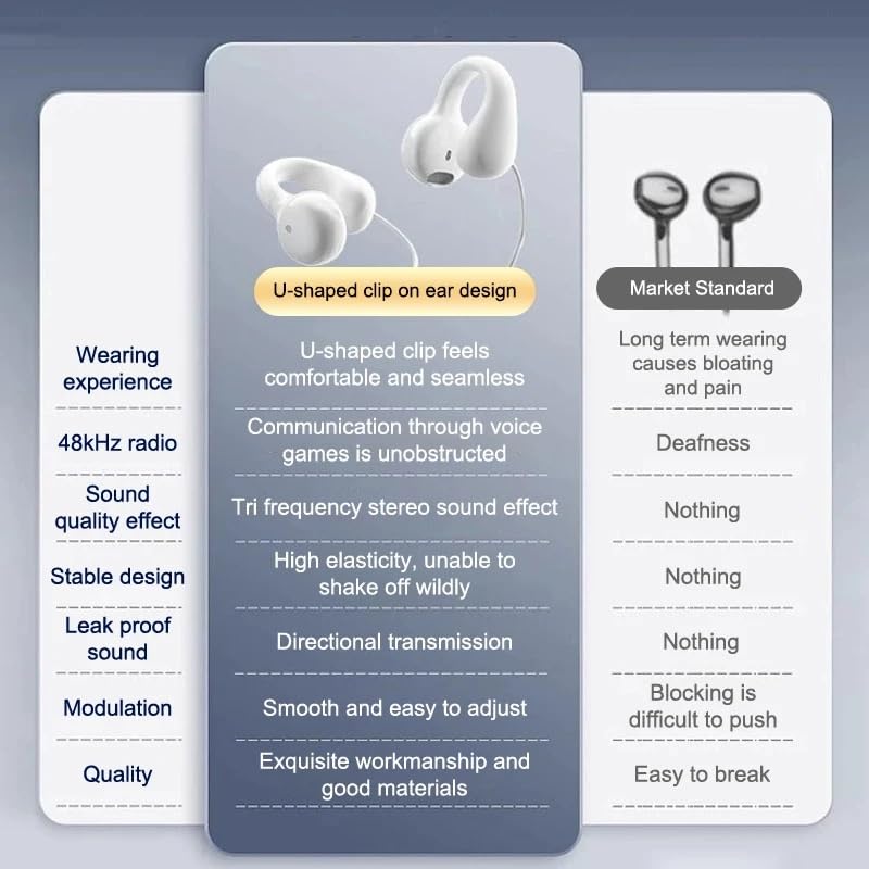 Wired Earphones with Wired Gaming Headset with Call Volume IPX Compatible with PCs and Online Meetings 3.5mm Microphone, Open-Ear, Non-Clog,