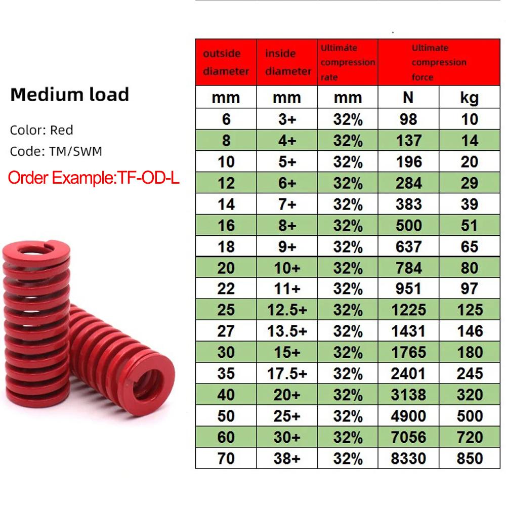 2 Peças Mola de Molde de Carga Média TM Mola Helicoidal Mola Espiral Ferramenta de Mola de Compressão de Estamparia Para Suporte de Barra de Levantamento de Amortecedor de Porta-malas Traseiro de Carro
