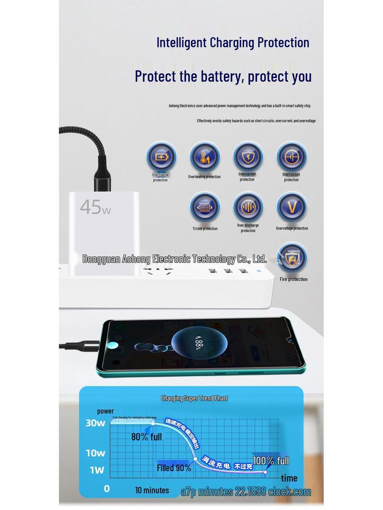 45W US Standard Type-C Fast Charger, FCC & CE Certified