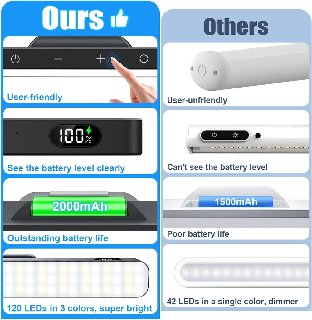 WILLED 5W Remote Touch Table Lamp Magnetic Desk Lamp 2500mAh Rechargeable Battery for Reading Cabinet Mirror Bedside Night Light