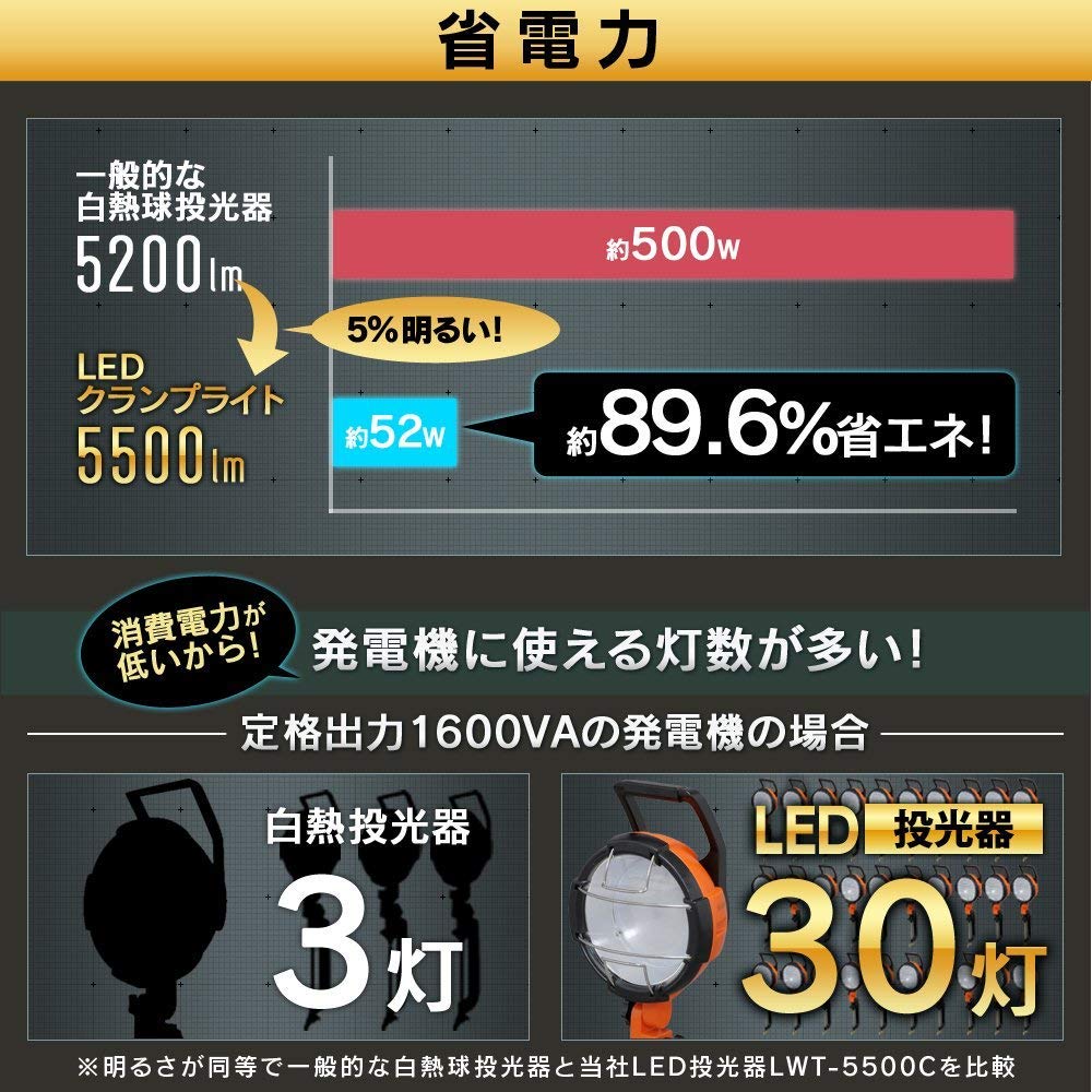 IRIS OHYAMA LED Work IP65 Waterproof and Work Clamp Insect-Resistant Light, Dustproof, Floodlight, Light, Rainproof, Indoor/Outdoor Use, Light,