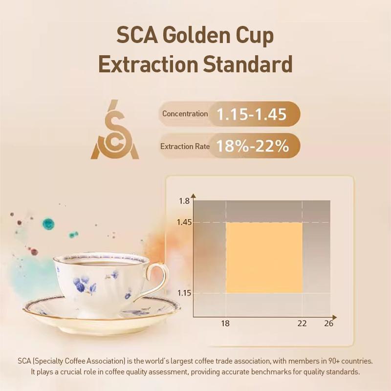 Philips Kaffetrakter Kaffemaskin HD7997 Dobbeltemperatur Amerikansk Stil Kvern og Brygg Kaffemaskin