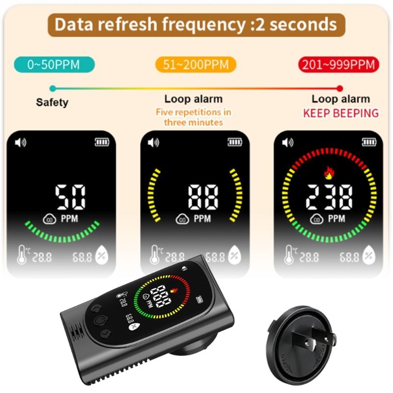 Multifunction Plugs In Combustible Gas Leak Alarm With Carbon Monoxide Detections Realtime Temperature Humidity Display