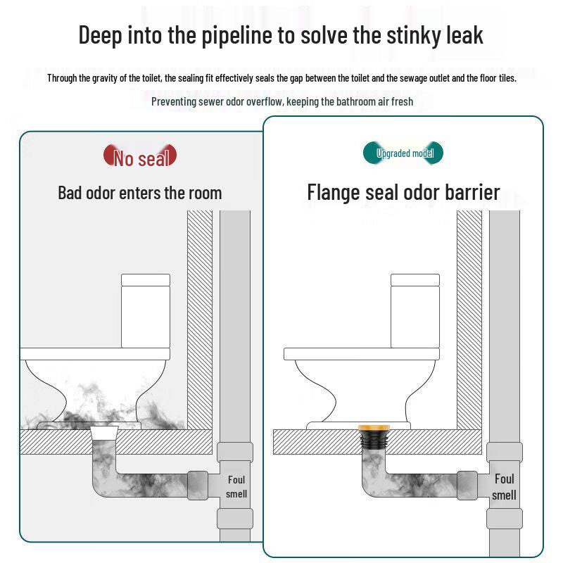 Toilet Flange Anti-Odor & Leak-Proof Sealing Kit