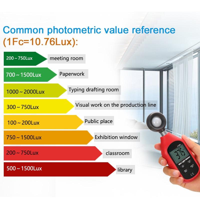 Professional Digital Humidity Meter Mini Anemometer Light Meter LUX Digital Sound Noise Meter High Precision Testing Equipment