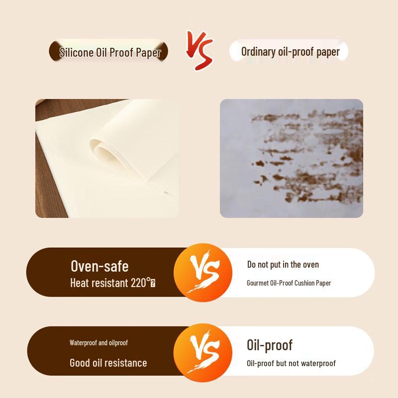 Verdicktes Quadratisches Silikonöl Back- & Grillpapier