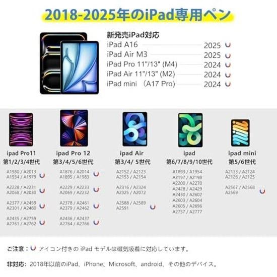 HATOKU10-minuti di ricarica rapida penna touch matita per iPad Apple stilo ultra-fine connessione automatica sensore di inclinazione funzione di rifiuto del palmo compatibile da