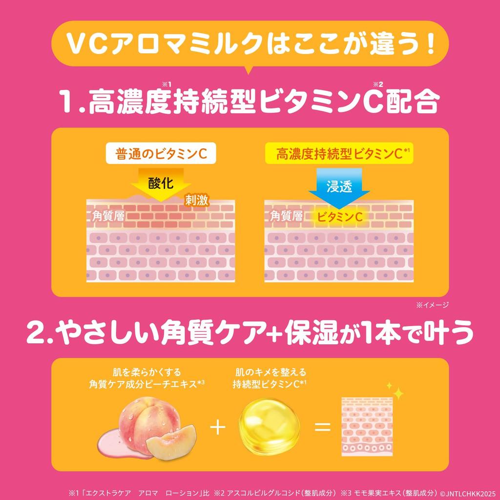 Body Care VC Aroma Citrus and Cedarwood Large Capacity Body Body Milk Vitamin Moisturizing Johnson's Milk, 500ml, Scent, Cream, Lotion, C, Pump,