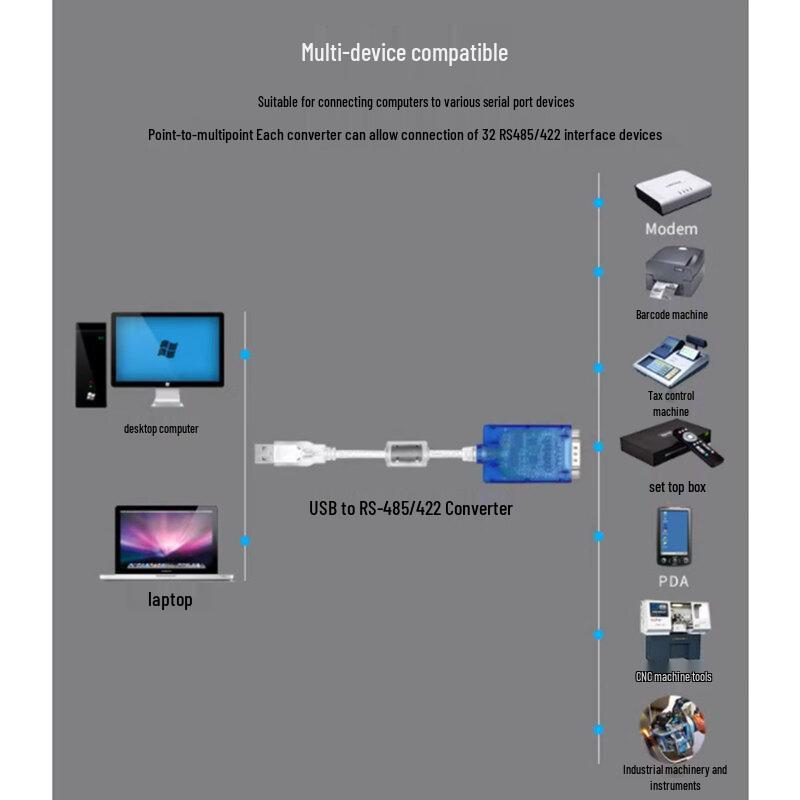 XUMIN USB zu RS-485/422 Kommunikationskabel