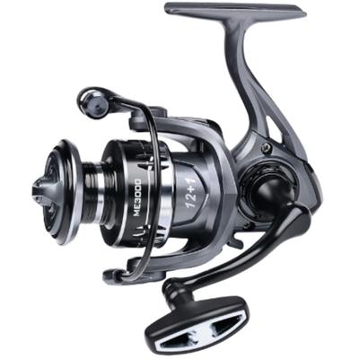 Hengelsport – Spinning molens