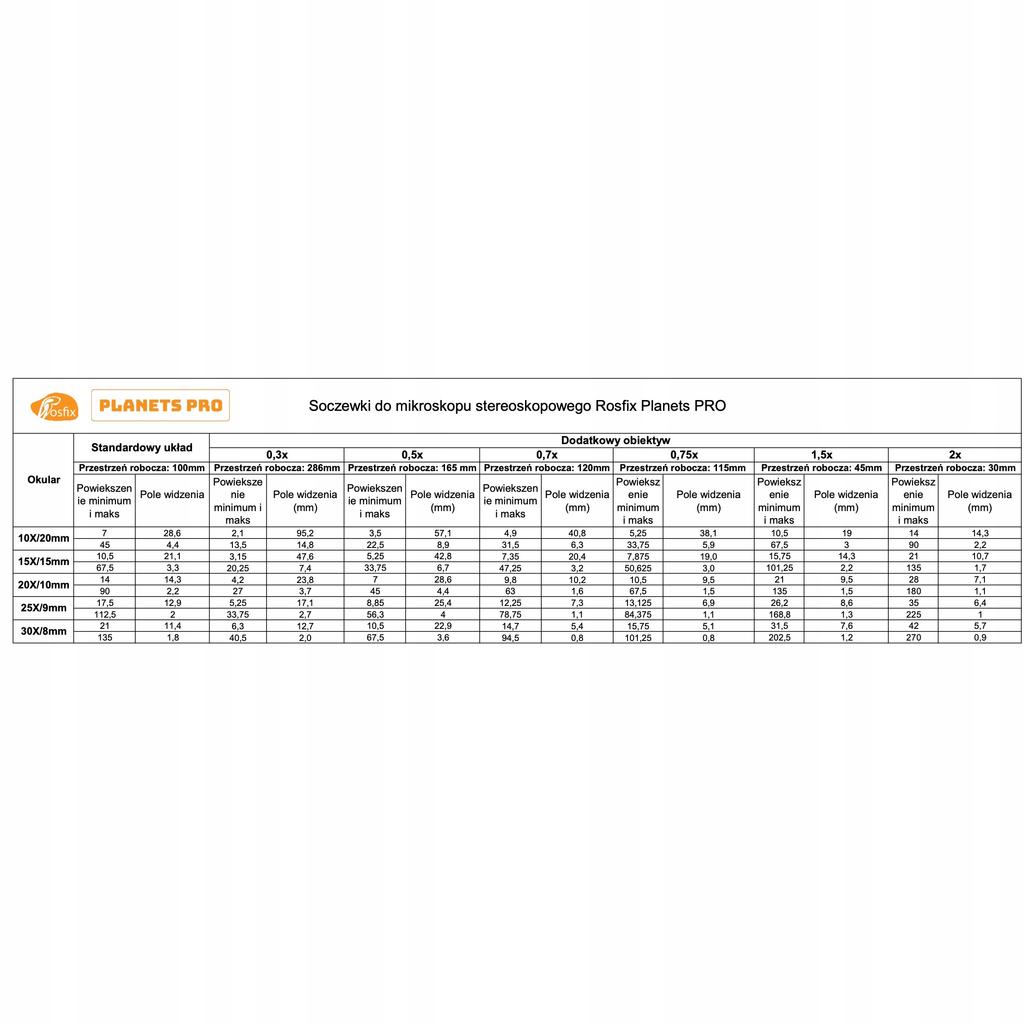 Rosfix Soczewka Do Mikroskopu Stereoskopowego 0,3x – Powiększenie 0,3X | Odległość Robocza 287mm | Gwint 48mm