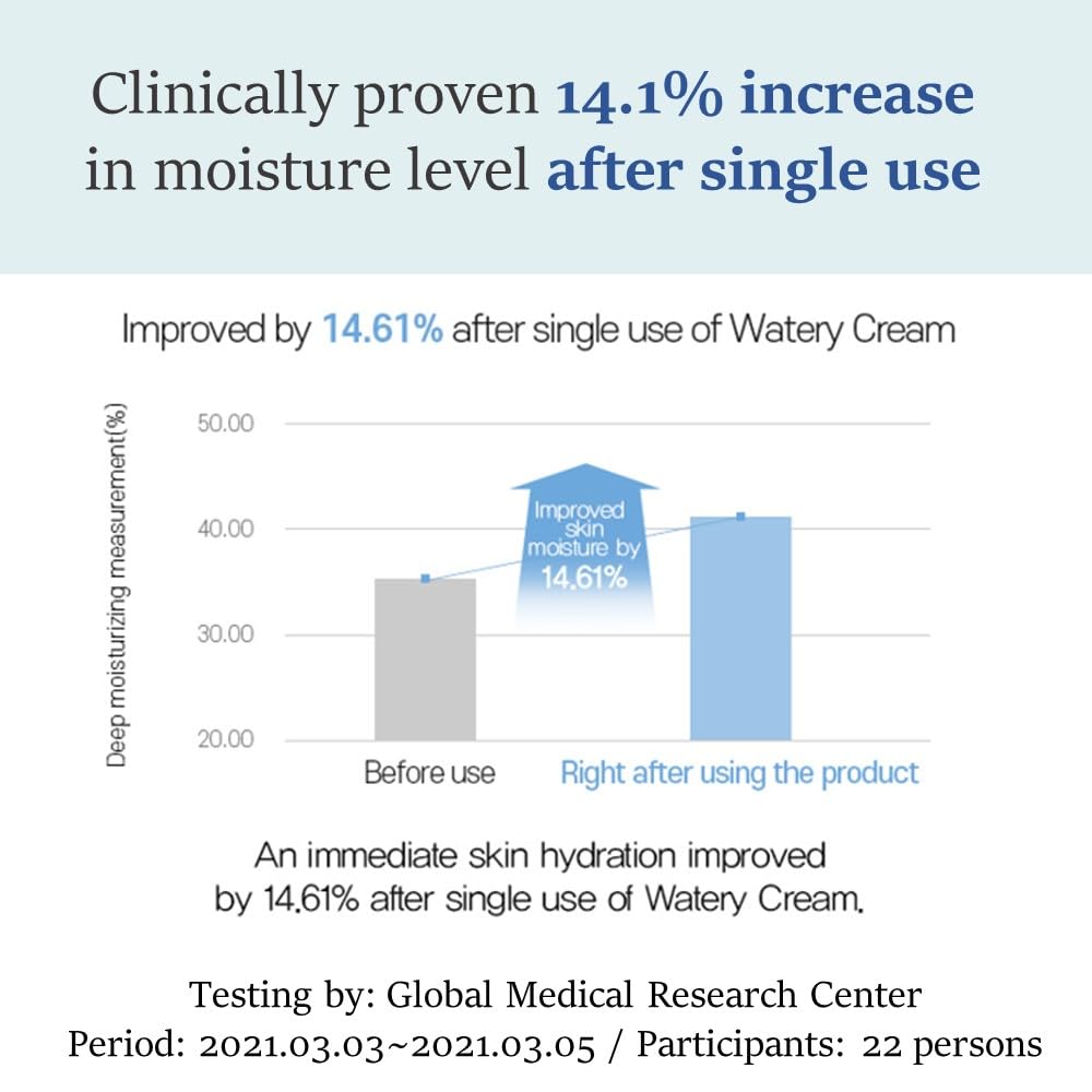 make prem Safe Me Relief Watery Cream 80ml Korea Opuntia stem extract ficus-indica 74%