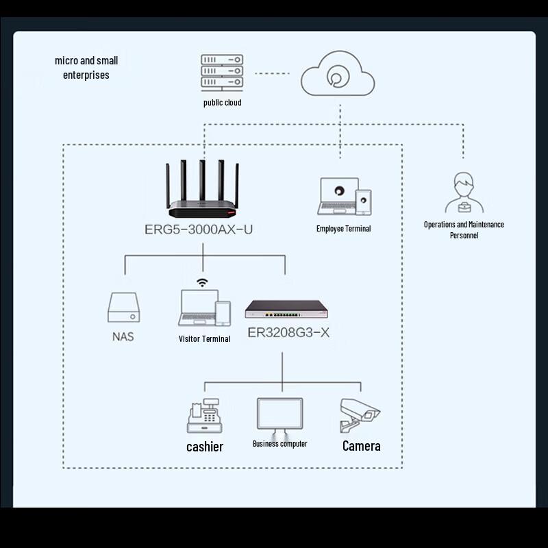 H3C Enterprise WiFi 6 Dual-Band 3000M Router (CN Version)
