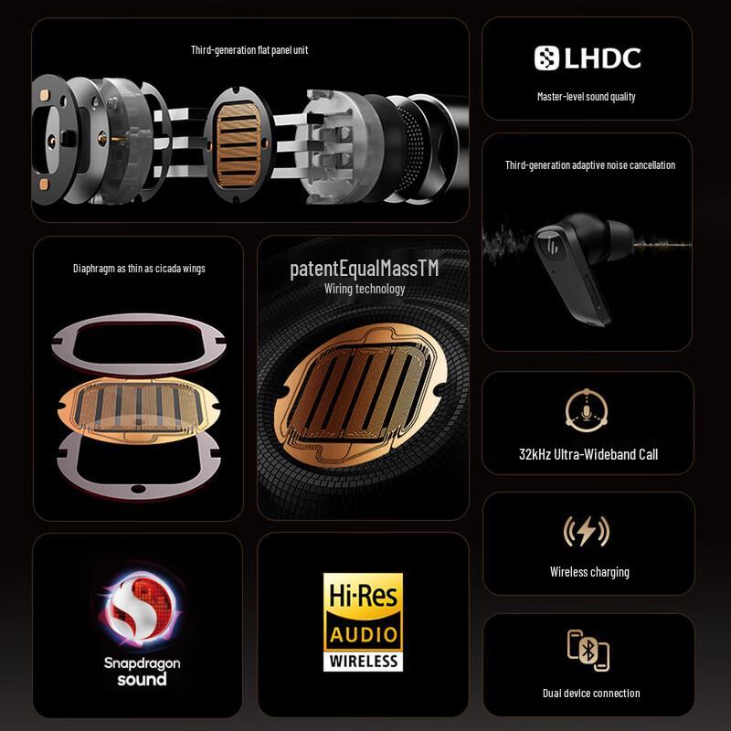EDIFIER NeoBuds Planar True Wireless ANC Earbuds