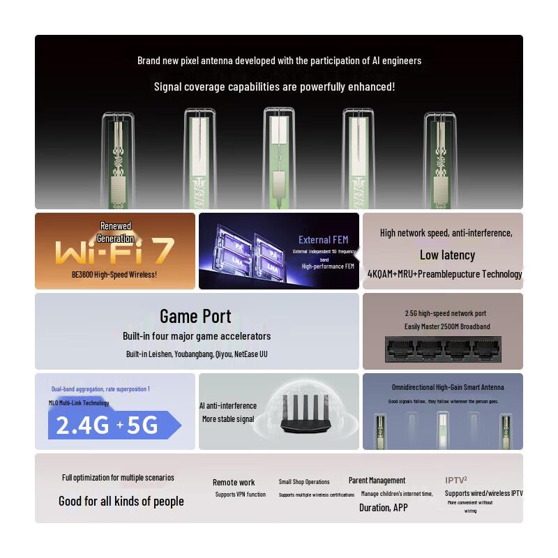 Tp-Link 3630 BE3600 WiFi 7 Wireless Router (CN Version)