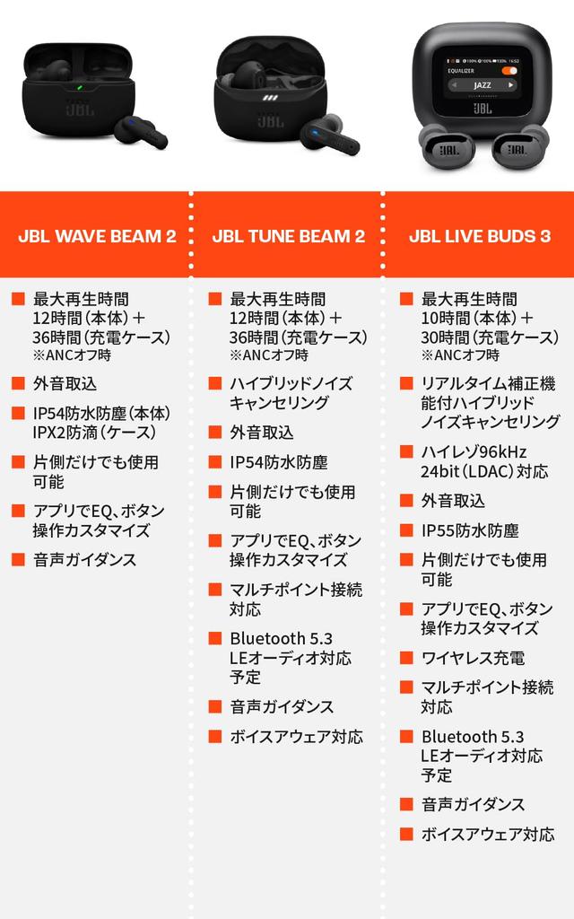 JBL WAVE BEAM 2 Wireless Earbuds, Active Noise Cancelling, IP54 Waterproof and Dustproof, Multi-Point, Up To 40 Hours of Playtime (Black)
