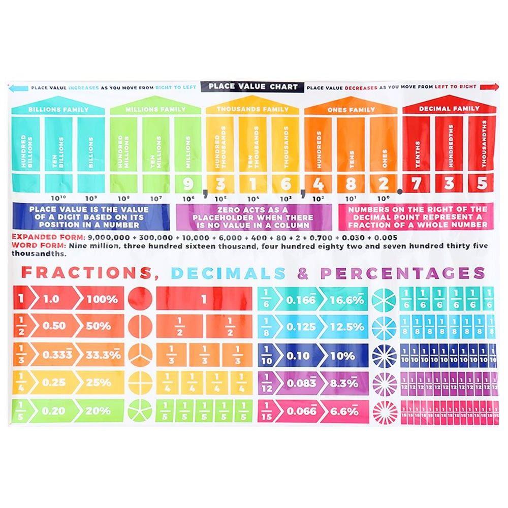 

Изображение Первичные Баннеры Украшения Дроби Счет Баннер Математика Классная Доска