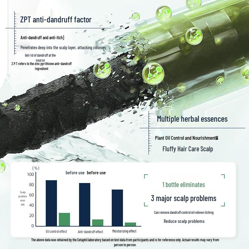 Selsun Tea Tree Oil Anti-Dandruff & Oil Control Shampoo