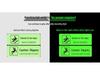 Glow-in-the-Dark Anti-Slip Safety Warning Decal for Slippery Floors