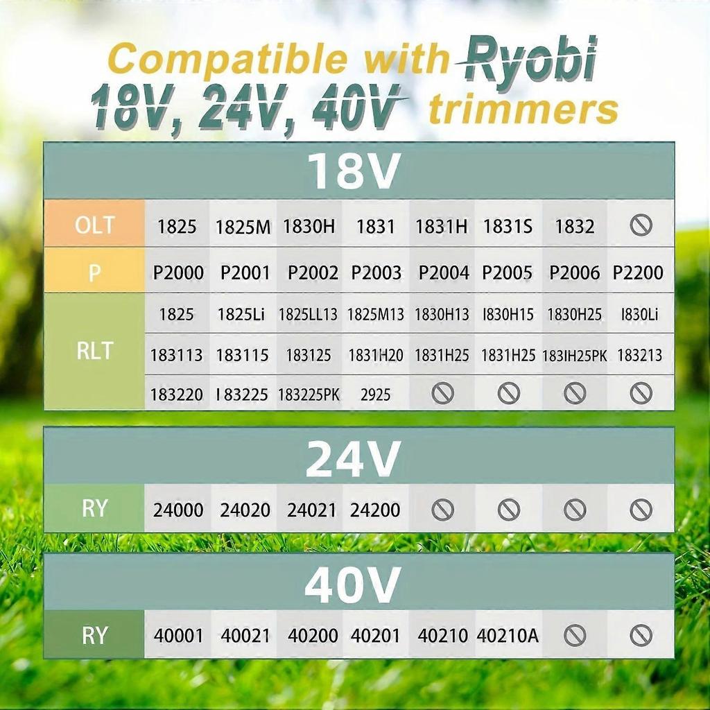 8Pcs Replacement Wire Reel for Ryobi 18V 24V 40V Lawn Mower Line Spools, AC14RL3A