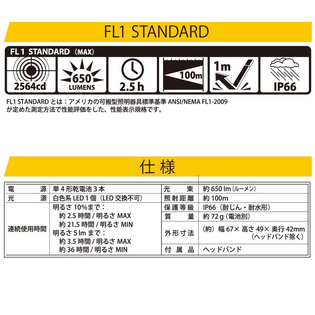 OHM Electric LED Waterproof and Dustproof Lead 650 Continuously ANSI Requires 3 AAA OHM Headlight, IP66, Warrior, Lumens, Dimmable, Flashing,