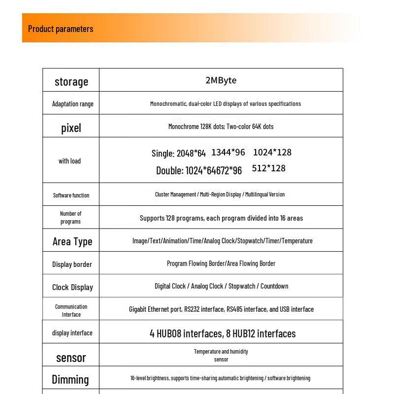 LED Display Network Control Card