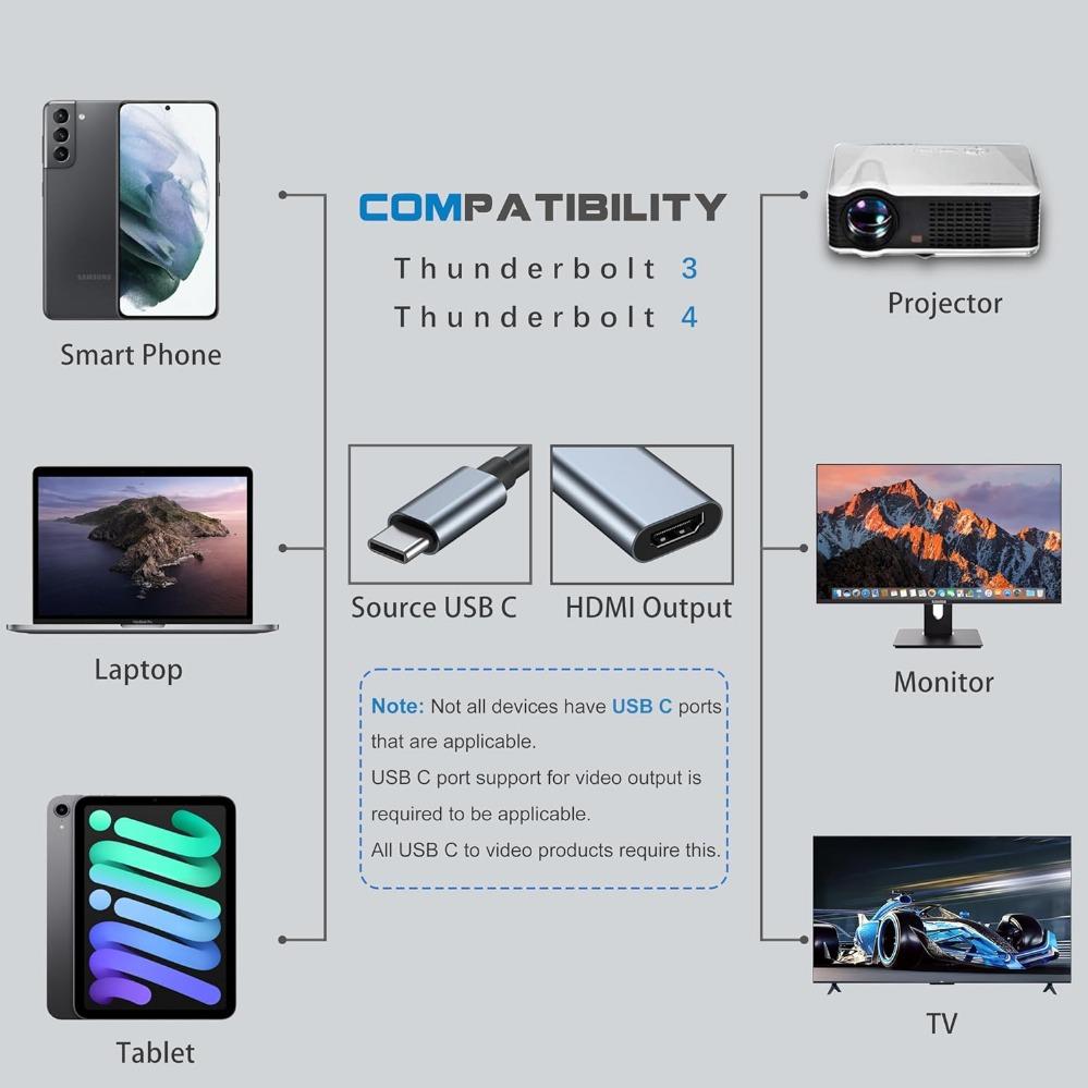 Adaptador Tipo C para HDMI 4K USB C USB3.1 Macho para HDMI-compatível Fêmea Cabo Conversor para Laptop IPad Tablet TV MacBook Galaxy