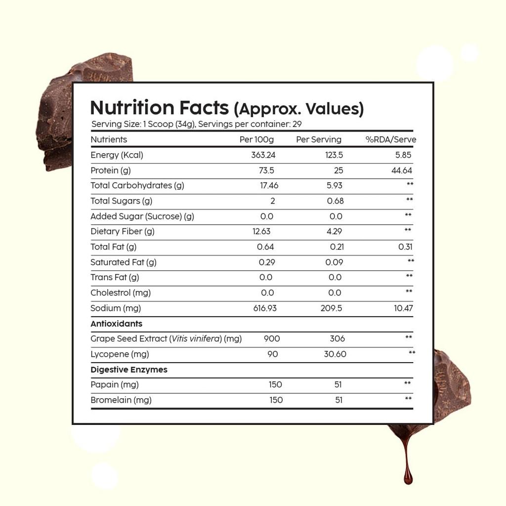Plix Strength Plant Protein Powder Chocolate Flavor 500 G Vegan Protein Blend No Added Sugar Gluten Free Daily Nutrition