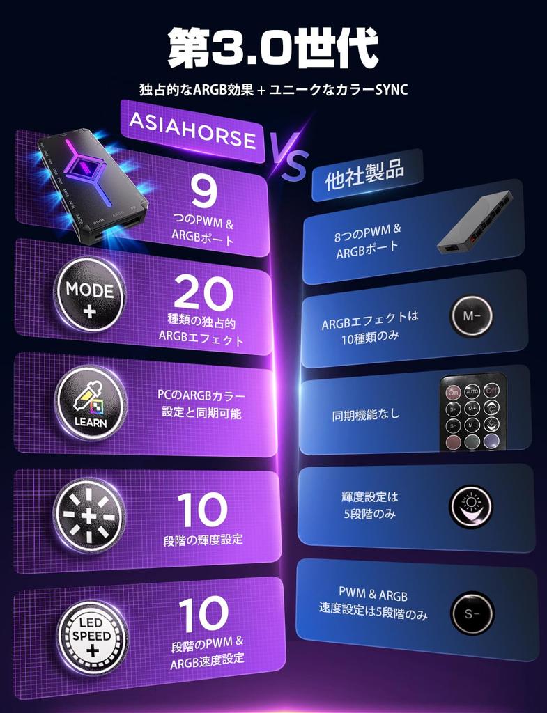 AsiaHorse ASH-S1 ARGB Hub pro ventilátory - 9portový PWM a 5V adresovatelný ARGB Hub s dálkovým ovládáním, 20 přednastavených efektů a režimem učení barev, Aura