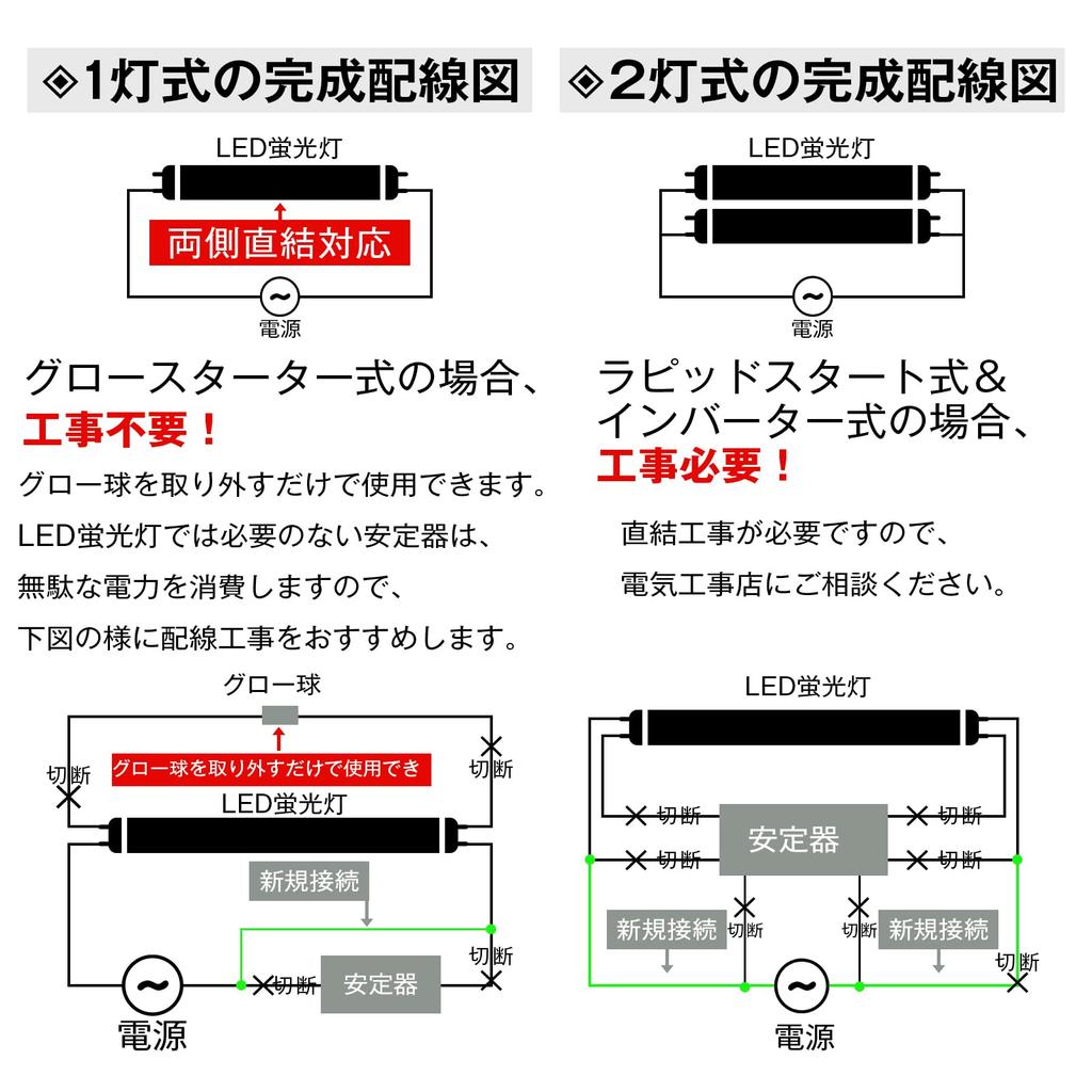 Tengyuan LED Fluorescent Light Bulb, 20W, Daylight White, 10W, 1050lm, 58cm, No Glow Installation Required, High Brightness, G13, Ceiling Lighting