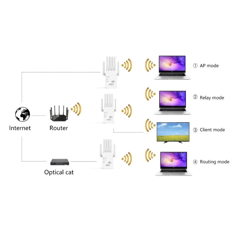 WiFi Extender with 6 Antennas WiFi Repeaters Amplifer 2.4GHz Networks Amplifier WiFi Booster WiFi Signal Booster