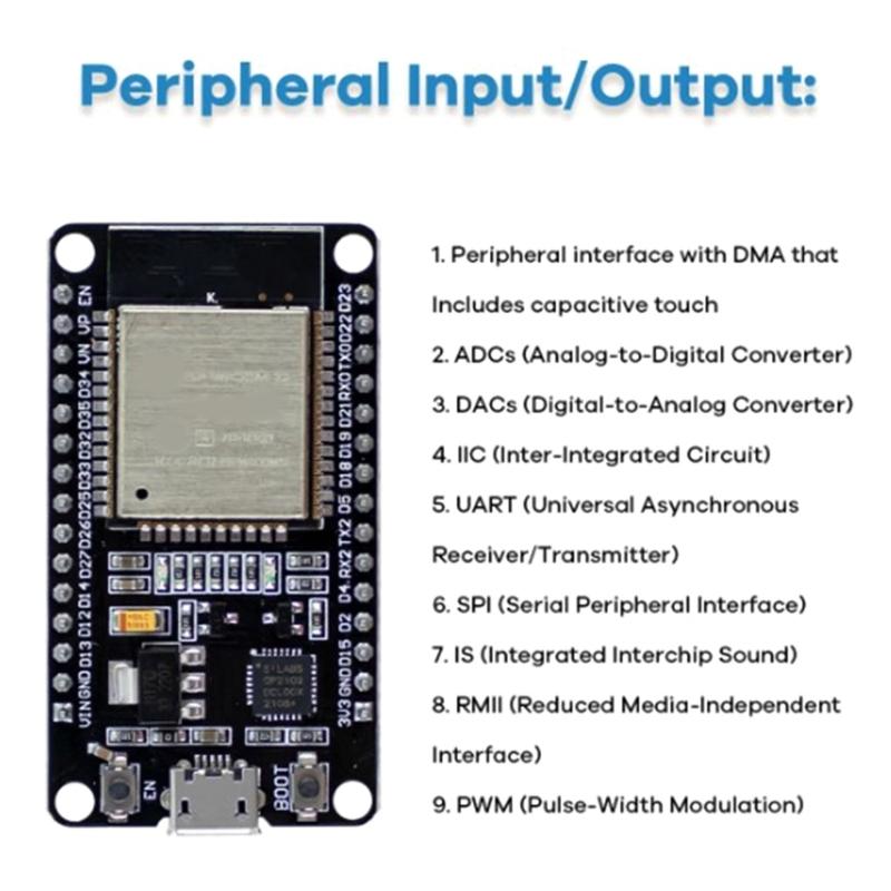 Comprehensive ESP32 WiFi Development Board Basic Starter Kit for  Projects and Programming
