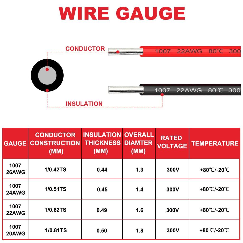 MKBKLLJY 22 Gauge Single Core 300V PVC Insulated Copper Wire 22AWG Tinned Coated Copper
