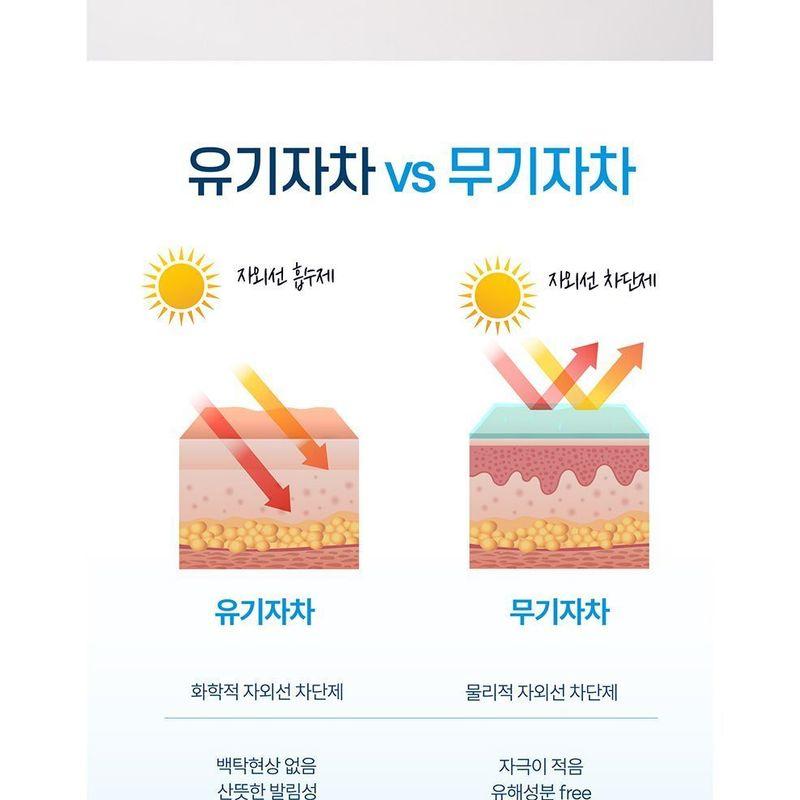 ongredients - Blue Tone Up Sun Lotion