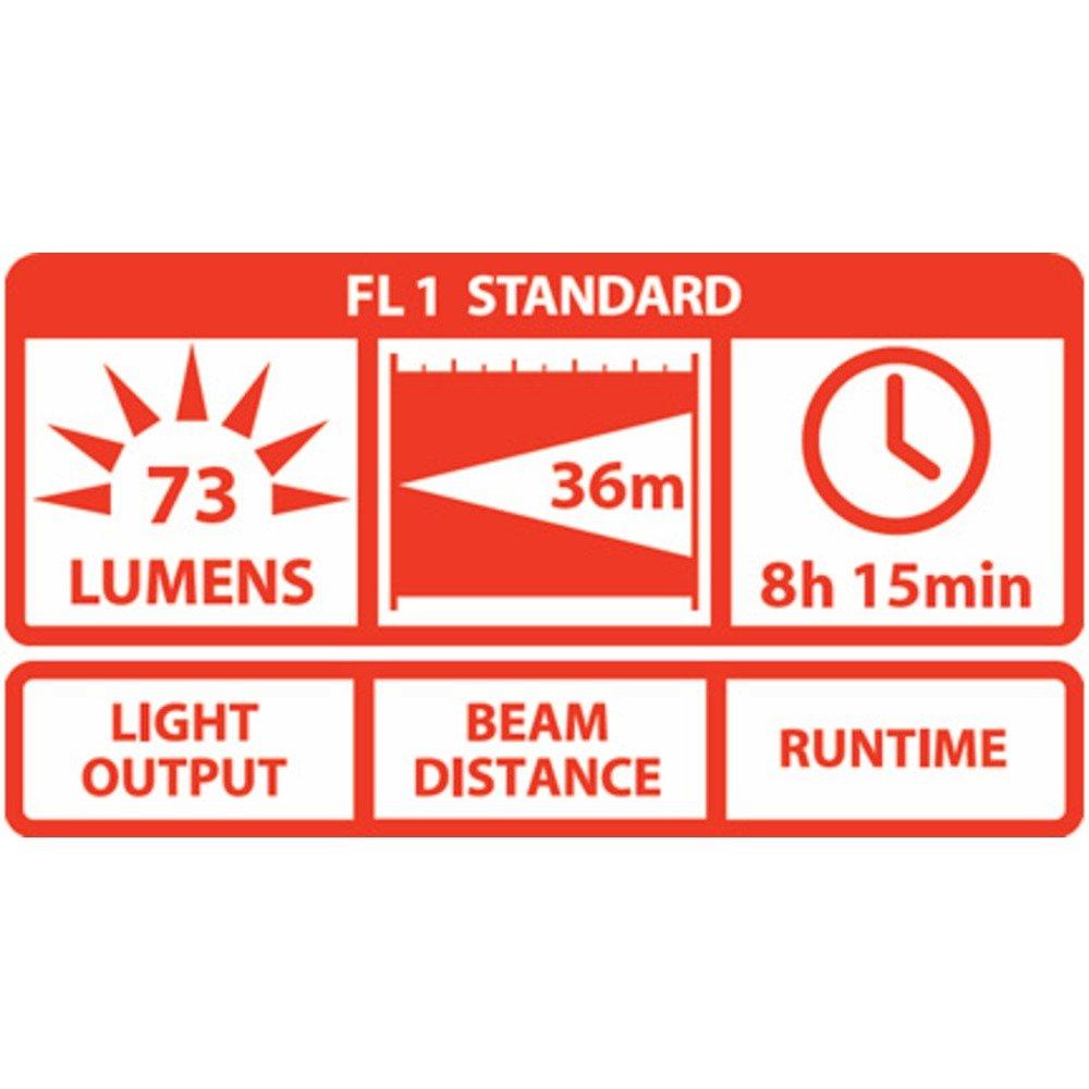 Coast LED Flashlight TX10 [Used]