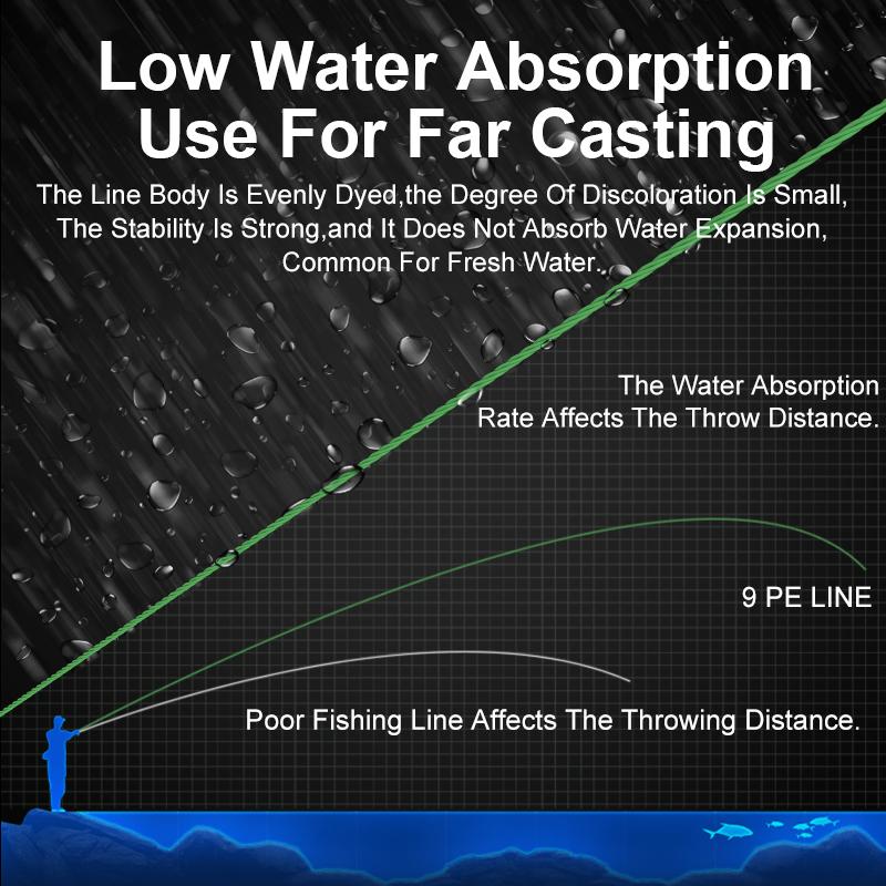 Kingdom Angelschnüre, 9 Stränge, geflochtene PE-Schnur, super steif und stark, 150 m, 9 Größen