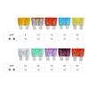 Road Passion Flat Fuse Set Standard 5A 7.5A 10A 15A 20A 25A 30A