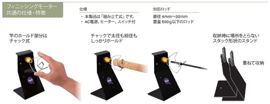 Fuji FMM Finishing Motor Electric Coating Dryer (7542)