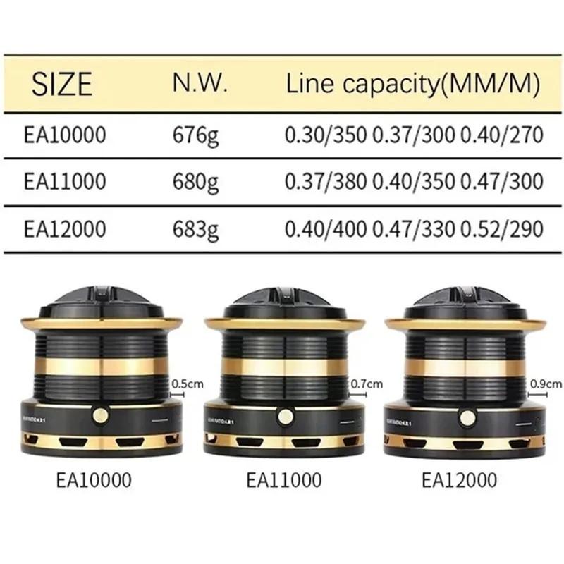 Angelrolle Metall Spaltfrei Weitwurfrolle 10000-12000 Angelrollen Angelschnur und Rute Spinnrolle Fischankerrolle