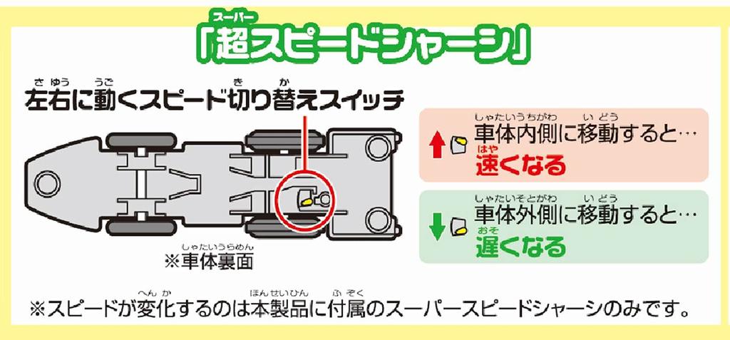 TAKARA TOMY Změna rychlosti s vlakem Shinkansen řady E5 Hračka vlak 3 roky stará a vyšší Bezpečnostní norma pro hračky prošla certifikací ST značkou PLARAIL