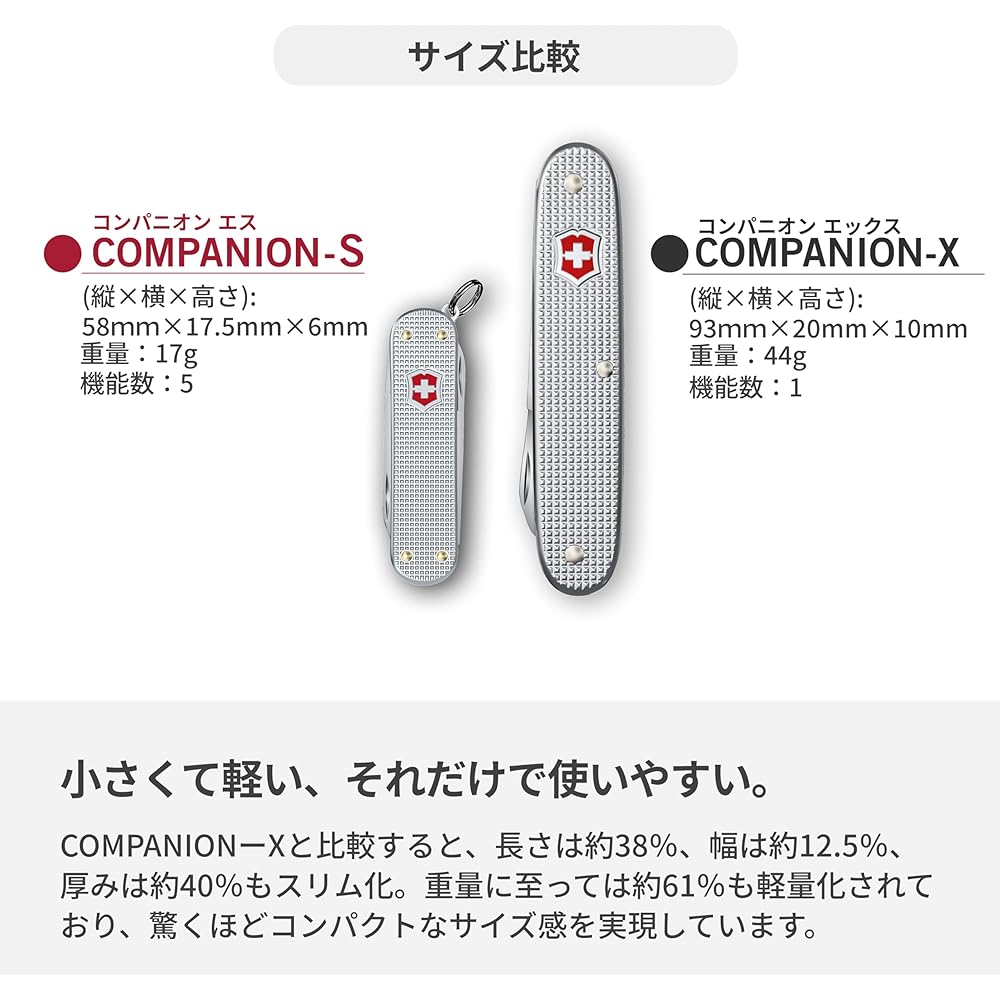 Victorinox Companion S Alox Multi-Tool with Blade-less Scissors, Screwdriver, 5 Functions, Silver