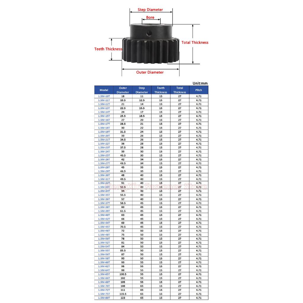 1pcs 22T-25T 1.5M Spur Gear 1.5 Mod 22/23/24/25 Teeth 45# Steel Step/Flat Motor Gears Cylindrical Gear Bore 5-20mm