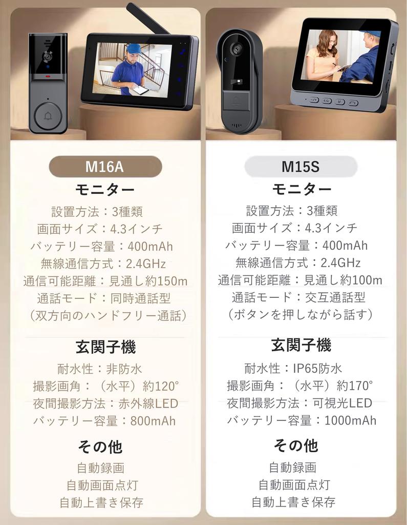 ZAIDER Video Door Phone with No Installation Required Automatic Night Wireless Door Up to 150 Infrared Night LED USB 3 Installation Japanese