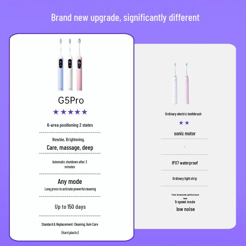 Saky G5 Pro Smart Electric Toothbrush