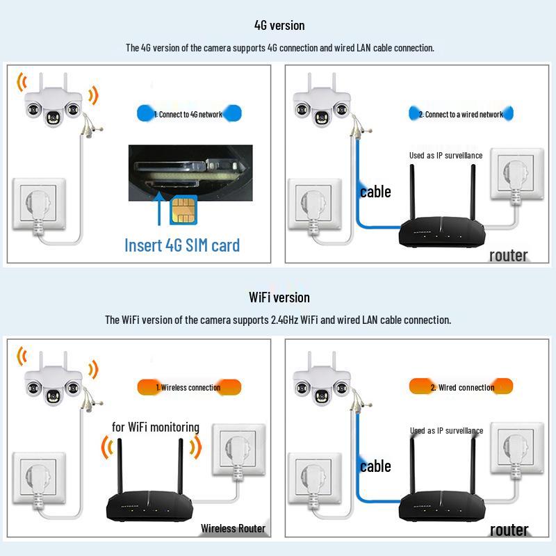 4G HD Night Vision WiFi Panoramic Wireless Triple-Screen Camera
