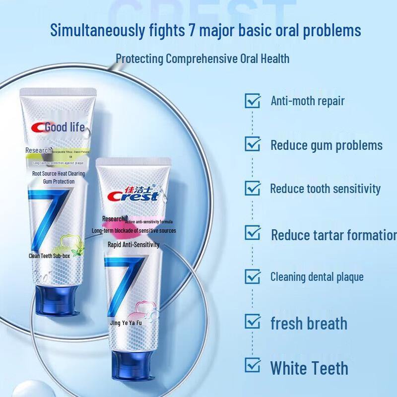 Crest Professional Rapid Sensitive Toothpaste
