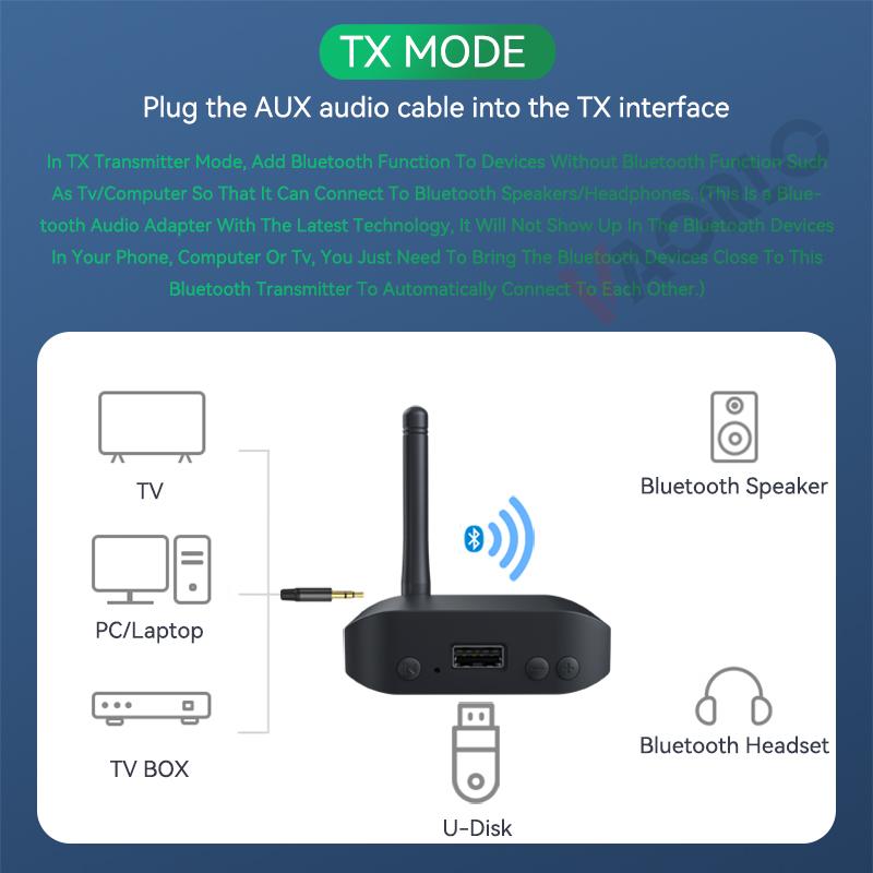 3 IN 1 Bluetooth 5.3 Audio Transmitter Receiver USB U-Disk Play 3.5mm AUX Stereo Music Wireless Adapter For Car PC TV Speaker